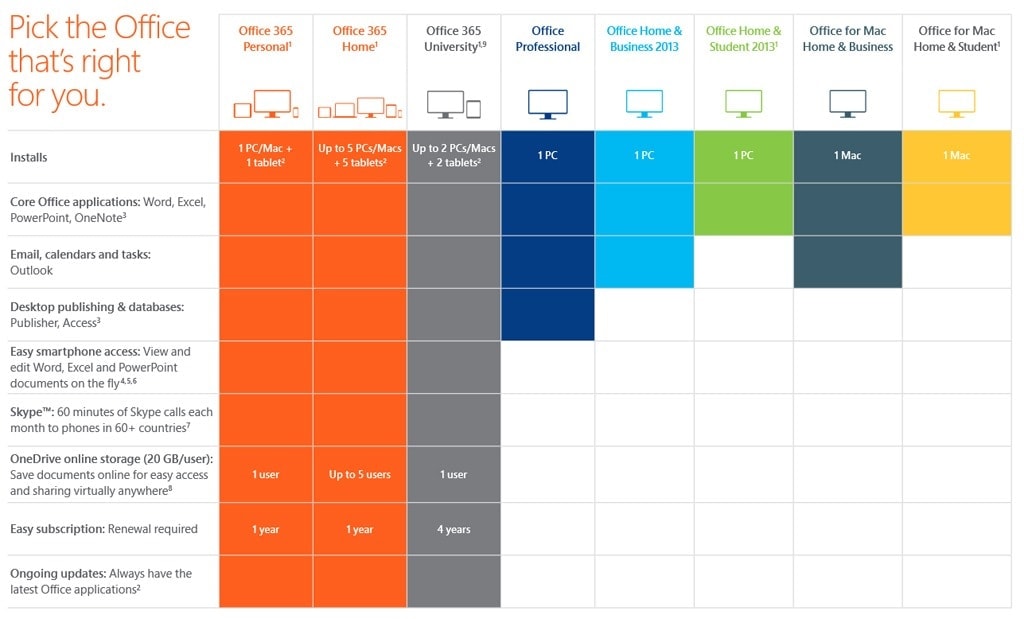 microsoft office version comparisons